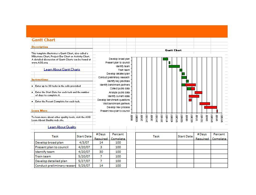 37 Free Gantt Chart Templates (Excel, PowerPoint, Word) - Free Template ...