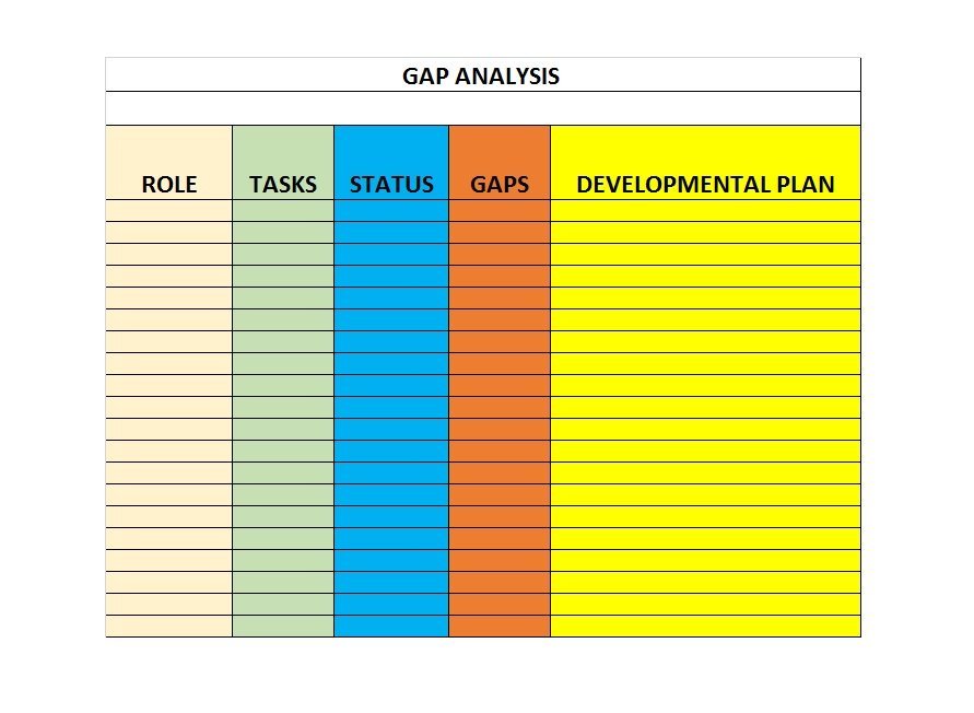 40 GAP Analysis Templates & Examples (Word, Excel, PDF) - Free Template ...