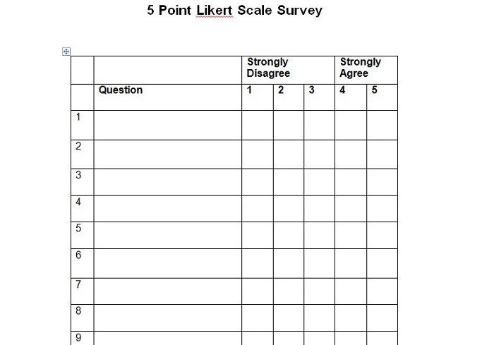 30 Free Likert Scale Templates Examples Free Template Downloads ...