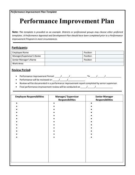 Performance Improvement Plan Template 11 - Free Template Downloads