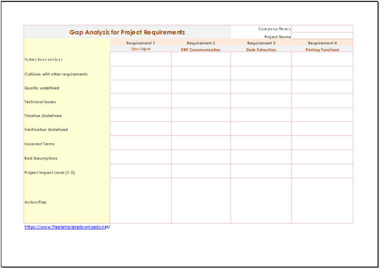 GAP Analysis Template 06